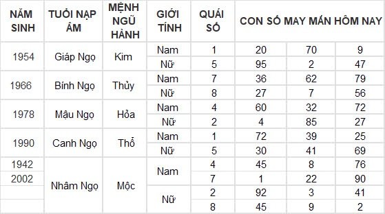 Con số may mắn hôm nay 6/9/2024 12 con giáp: Hợi phất phát, tiền về đầy két