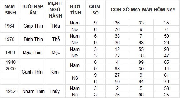 Con số may mắn hôm nay 10/9/2024 12 con giáp: Tuất cát tinh soi đường kinh doanh thắng lợi