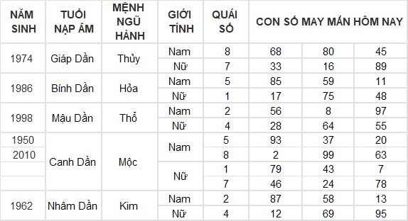 Con số may mắn hôm nay 7/9/2024 12 con giáp: Dậu thần tài gõ cửa, đầu tư đâu thắng lợi đấy