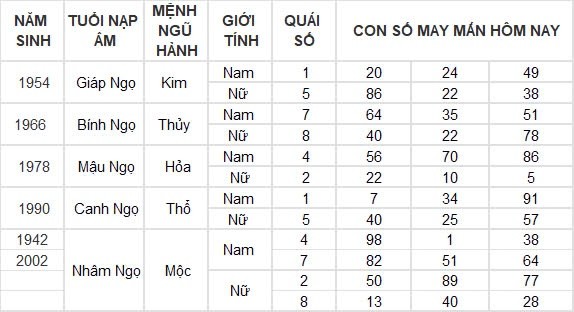 Con số may mắn hôm nay 10/9/2024 12 con giáp: Tuất cát tinh soi đường kinh doanh thắng lợi