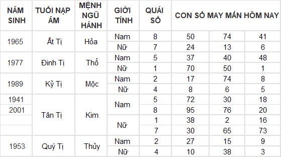 Con số may mắn hôm nay 6/9/2024 12 con giáp: Hợi phất phát, tiền về đầy két