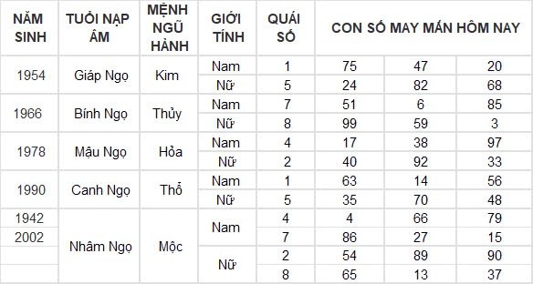 Con số may mắn hôm nay 9/9/2024 12 con giáp: Thìn đầu tư đâu thắng lợi ở đó