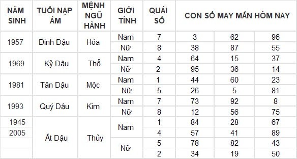 Con số may mắn hôm nay 9/9/2024 12 con giáp: Thìn đầu tư đâu thắng lợi ở đó