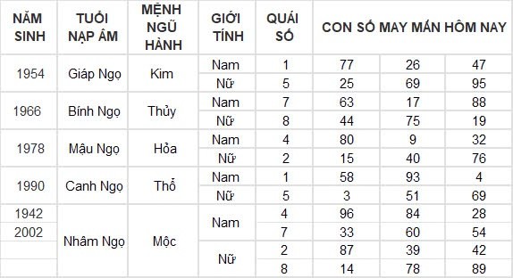 Con số may mắn hôm nay 7/9/2024 12 con giáp: Dậu thần tài gõ cửa, đầu tư đâu thắng lợi đấy