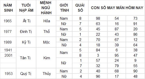 Con số may mắn hôm nay 7/9/2024 12 con giáp: Dậu thần tài gõ cửa, đầu tư đâu thắng lợi đấy