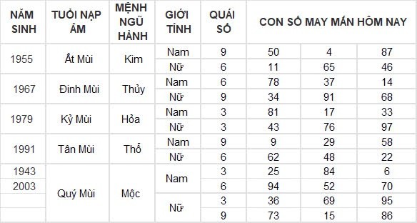 Con số may mắn hôm nay 9/9/2024 12 con giáp: Thìn đầu tư đâu thắng lợi ở đó