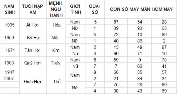 Con số may mắn hôm nay 9/9/2024 12 con giáp: Thìn đầu tư đâu thắng lợi ở đó