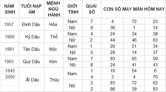 Con số may mắn hôm nay 6/9/2024 12 con giáp: Hợi phất phát, tiền về đầy két