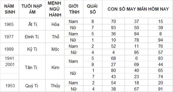 Con số may mắn hôm nay 9/9/2024 12 con giáp: Thìn đầu tư đâu thắng lợi ở đó