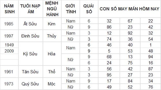 Con số may mắn hôm nay 6/9/2024 12 con giáp: Hợi phất phát, tiền về đầy két