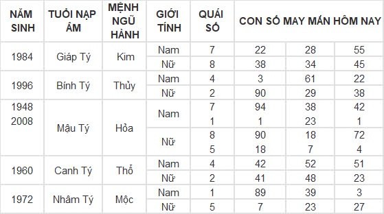 Con số may mắn hôm nay 6/9/2024 12 con giáp: Hợi phất phát, tiền về đầy két