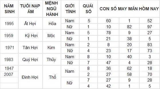 Con số may mắn hôm nay 6/9/2024 12 con giáp: Hợi phất phát, tiền về đầy két