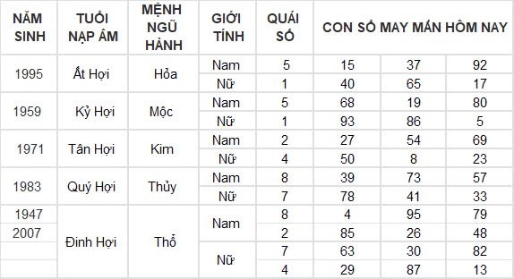 Con số may mắn hôm nay 7/9/2024 12 con giáp: Dậu thần tài gõ cửa, đầu tư đâu thắng lợi đấy