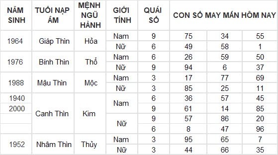 Con số may mắn hôm nay 6/9/2024 12 con giáp: Hợi phất phát, tiền về đầy két