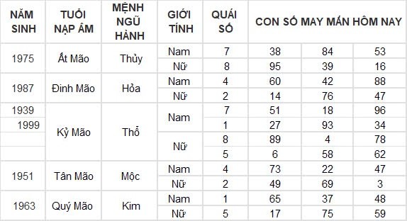 Con số may mắn hôm nay 7/9/2024 12 con giáp: Dậu thần tài gõ cửa, đầu tư đâu thắng lợi đấy