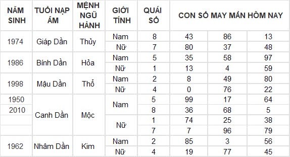 Con số may mắn hôm nay 10/9/2024 12 con giáp: Tuất cát tinh soi đường kinh doanh thắng lợi