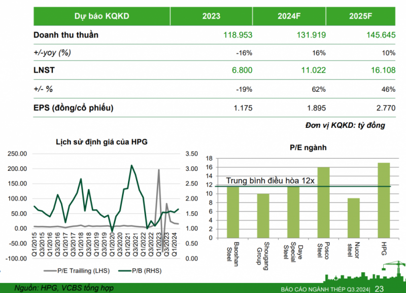 Chờ chính sách, cổ phiếu HPG loay hoay chưa tạo xong đáy