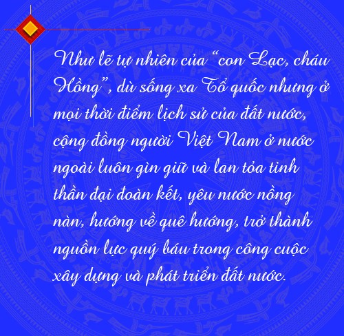 Kiều bào với khát vọng xây dựng đất nước