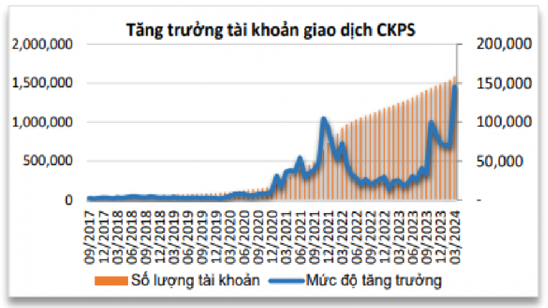 Làm chủ thị trường chứng khoán phái sinh với cuộc thi trực tuyến của DNSE​​​​​​​