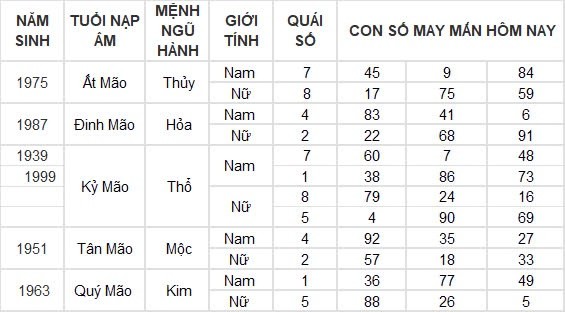 Con số may mắn hôm nay 11/9/2024 12 con giáp: Tuất tiền bạc ập đến bất ngờ