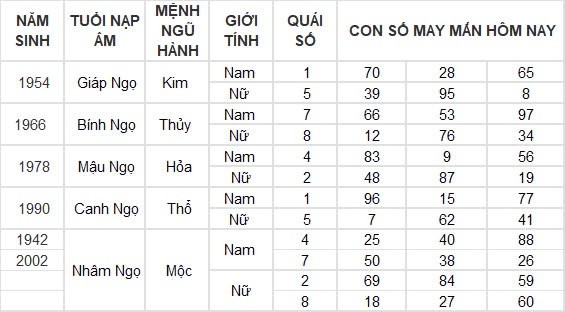 Con số may mắn hôm nay 11/9/2024 12 con giáp: Tuất tiền bạc ập đến bất ngờ