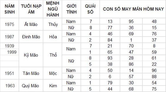 Con số may mắn hôm nay 12/9/2024 12 con giáp: Dần thần tài gõ cửa, đổi đời trong tích tắc