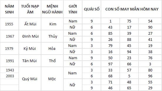 Con số may mắn hôm nay 13/9/2024 12 con giáp: Tỵ Cát thần che chở, đầu tư vô cùng thuận lợi