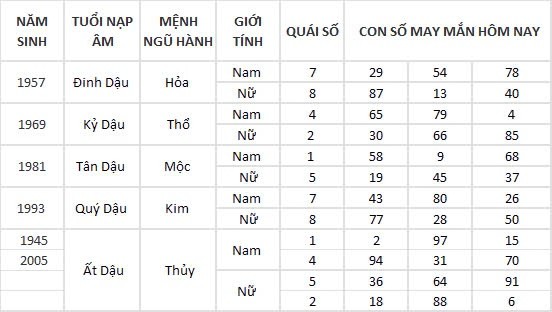 Con số may mắn hôm nay 13/9/2024 12 con giáp: Tỵ Cát thần che chở, đầu tư vô cùng thuận lợi