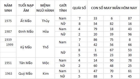 Con số may mắn hôm nay 13/9/2024 12 con giáp: Tỵ Cát thần che chở, đầu tư vô cùng thuận lợi