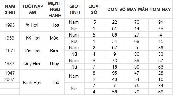 Con số may mắn hôm nay 12/9/2024 12 con giáp: Dần thần tài gõ cửa, đổi đời trong tích tắc