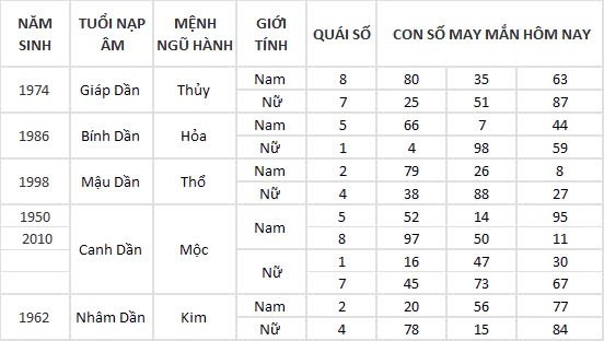 Con số may mắn hôm nay 13/9/2024 12 con giáp: Tỵ Cát thần che chở, đầu tư vô cùng thuận lợi