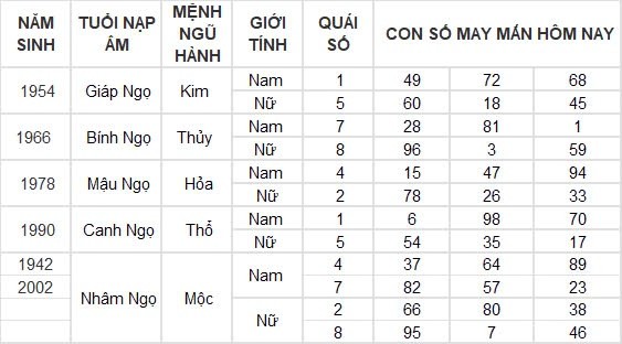 Con số may mắn hôm nay 12/9/2024 12 con giáp: Dần thần tài gõ cửa, đổi đời trong tích tắc