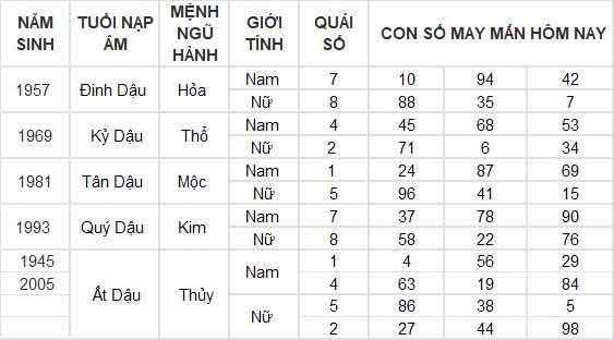 Con số may mắn hôm nay 12/9/2024 12 con giáp: Dần thần tài gõ cửa, đổi đời trong tích tắc