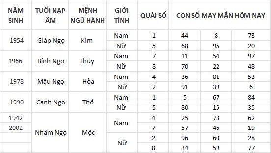 Con số may mắn hôm nay 13/9/2024 12 con giáp: Tỵ Cát thần che chở, đầu tư vô cùng thuận lợi