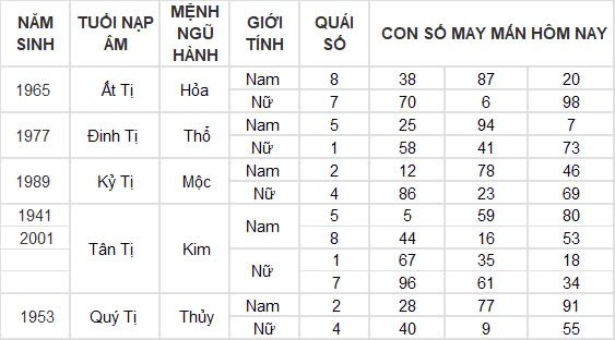 Con số may mắn hôm nay 12/9/2024 12 con giáp: Dần thần tài gõ cửa, đổi đời trong tích tắc