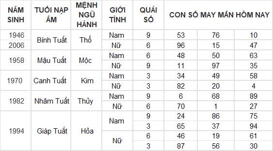 Con số may mắn hôm nay 12/9/2024 12 con giáp: Dần thần tài gõ cửa, đổi đời trong tích tắc