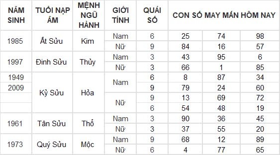 Con số may mắn hôm nay 12/9/2024 12 con giáp: Dần thần tài gõ cửa, đổi đời trong tích tắc