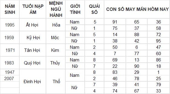 Con số may mắn hôm nay 14/9/2024 12 con giáp: Tý – Hợi lộc lá nhận không đếm xuể