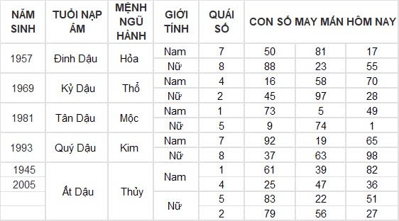 Con số may mắn hôm nay 14/9/2024 12 con giáp: Tý – Hợi lộc lá nhận không đếm xuể