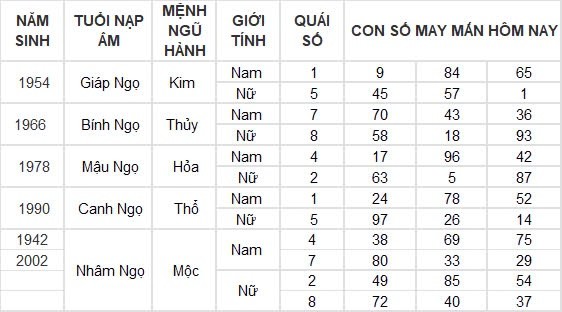 Con số may mắn hôm nay 14/9/2024 12 con giáp: Tý – Hợi lộc lá nhận không đếm xuể