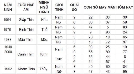 Con số may mắn hôm nay 14/9/2024 12 con giáp: Tý – Hợi lộc lá nhận không đếm xuể