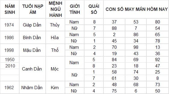 Con số may mắn hôm nay 14/9/2024 12 con giáp: Tý – Hợi lộc lá nhận không đếm xuể