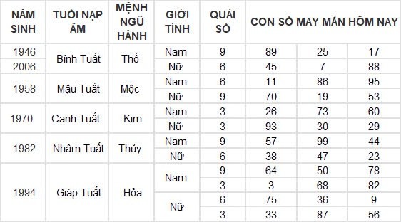 Con số may mắn hôm nay 14/9/2024 12 con giáp: Tý – Hợi lộc lá nhận không đếm xuể