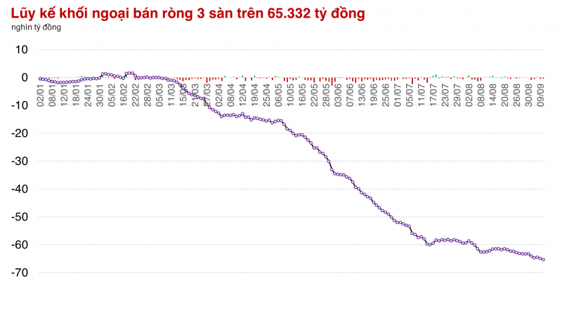 Thị trường lại thủng xu hướng tăng ngắn hạn