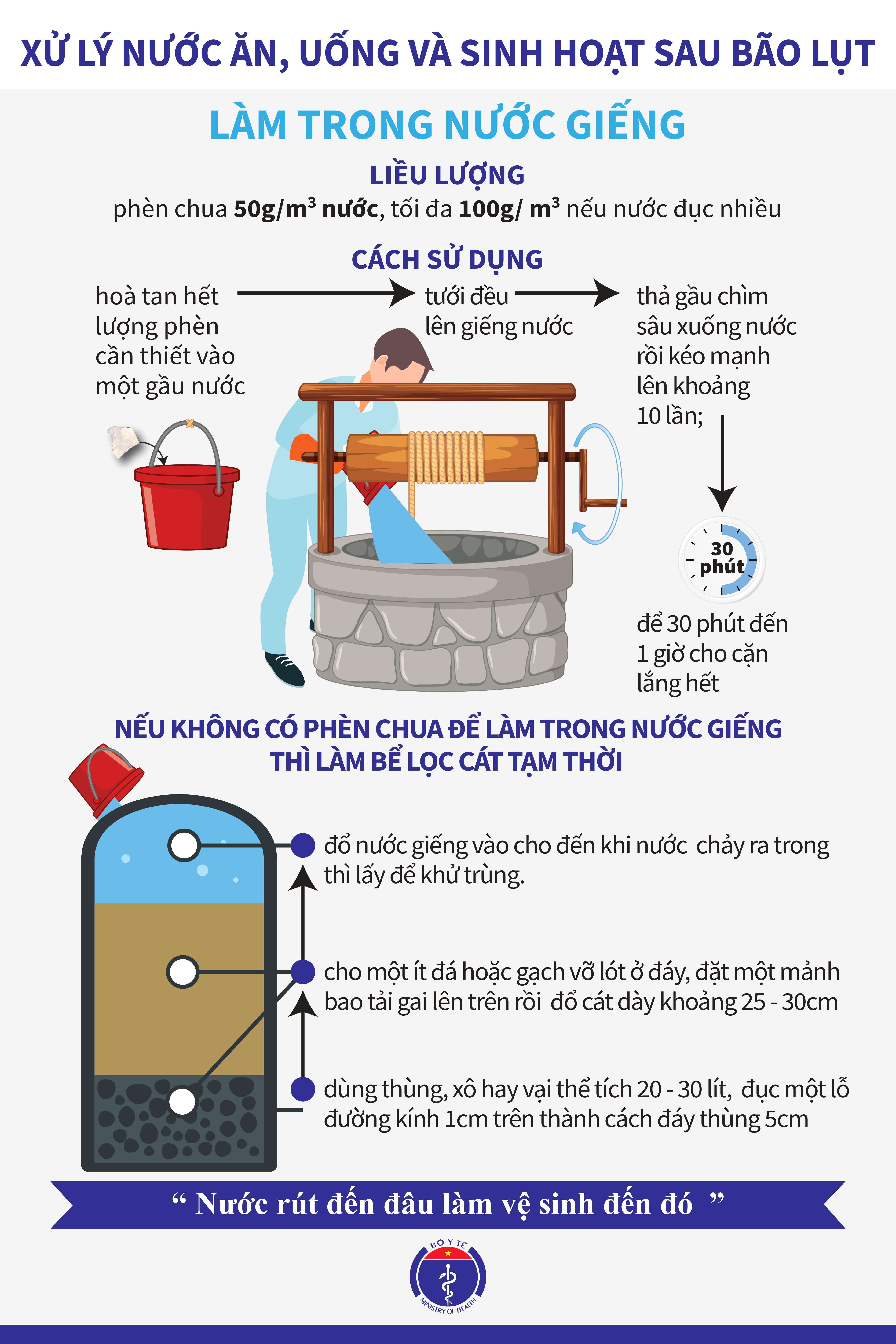 Cách xử lý nước để sử dụng sau mưa lũ đơn giản, hiệu quả nhất