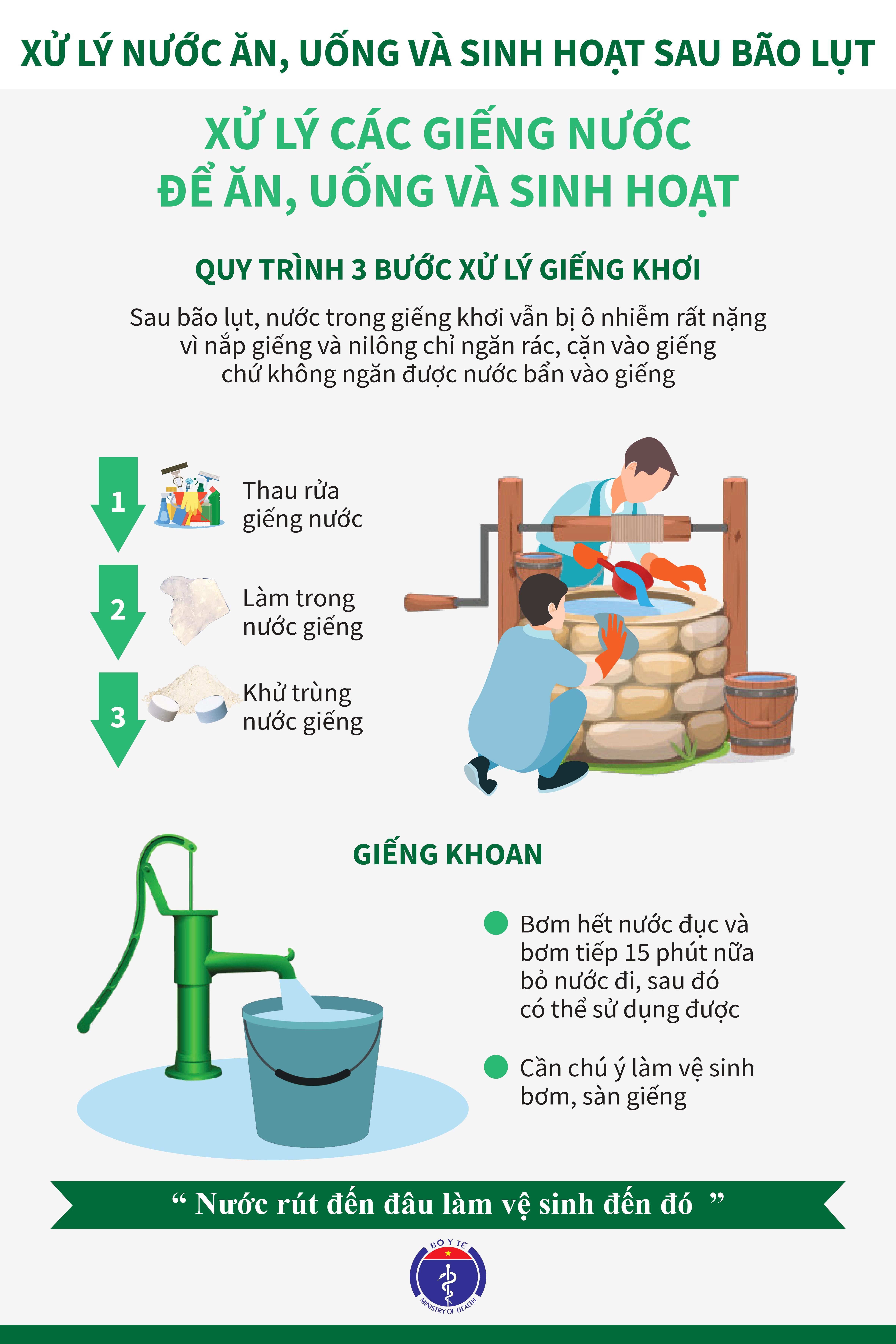 Cách xử lý nước để sử dụng sau mưa lũ đơn giản, hiệu quả nhất