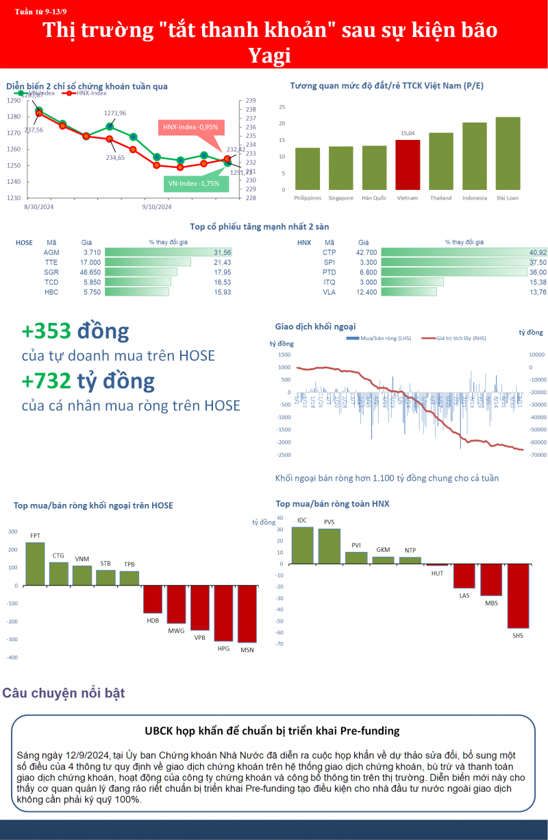 Thị trường xuất hiện trạng thái 