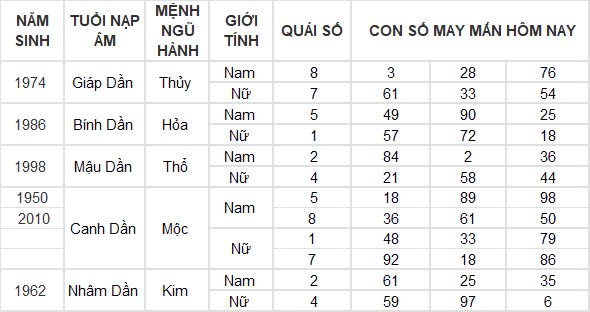 Con số may mắn hôm nay 16/9/2024 12 con giáp: Hợi phát tài phát lộc