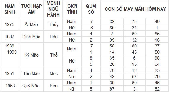 Con số may mắn hôm nay 18/9/2024 12 con giáp: Thìn phất lên nhanh chóng