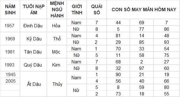 Con số may mắn hôm nay 20/9/2024 12 con giáp: Ngọ thần tài gõ cửa, vận may kéo đến